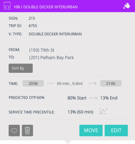 Transit trip details for a Double Decker Interurban bus route from 79th Street to Pelham Bay Park, showing a 60-minute journey with predicted on-time performance at 80% start.