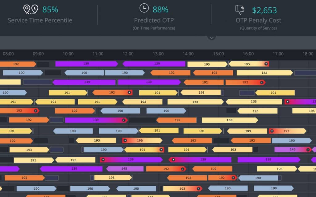 Service performance dashboard displaying 85% service time percentile, 88% predicted on-time performance, and $2,653 OTP penalty costs across multiple hourly timeline segments.