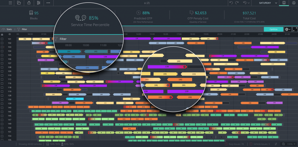 Route optimization dashboard showing 95 blocks with 85% service time percentile, $2,653 OTP penalty cost, and $97,521 total cost across 49 vehicles on Saturday.