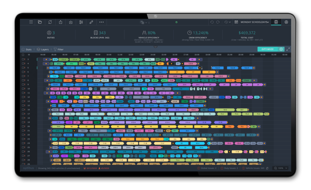 Monday Schooldays route optimization dashboard displaying 343 vehicle blocks with 80% efficiency metrics, crew scheduling timeline, and $469,372 total operational cost across 29 rows of detailed