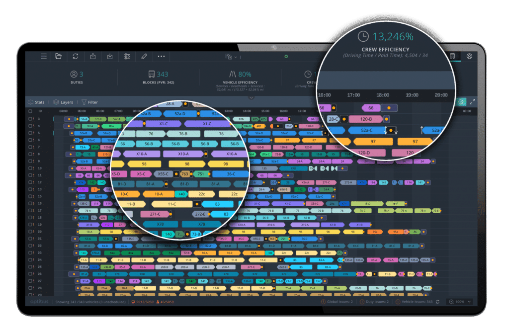 Scheduling software interface displaying a colorful gantt chart with crew assignments and tasks. A magnified crew efficiency panel shows driving time metrics from 16:00 to 20:00 with percentage