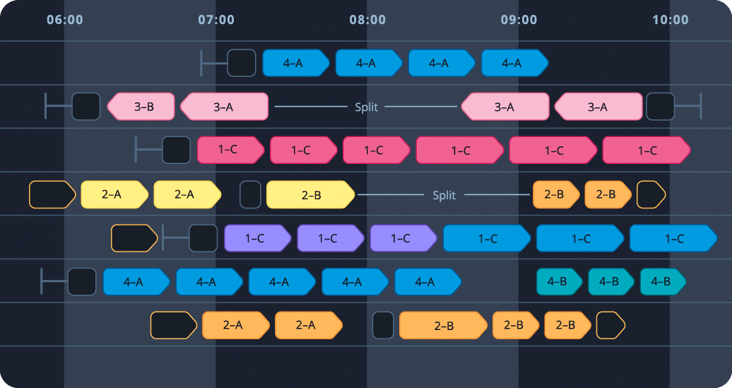 A schedule timeline displaying multiple colored task blocks across eight parallel rows from 6:00 to 10:00 AM, with various labeled activities including splits and color-coded assignments for