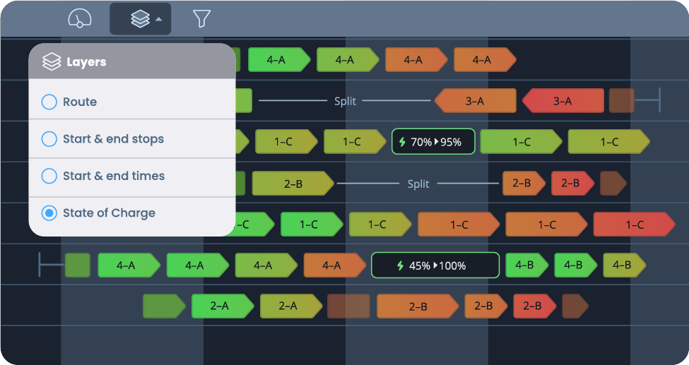 EV route planning interface displaying battery State of Charge across multiple vehicle segments, with color-coded charge levels ranging from green to red and split points indicating charging
