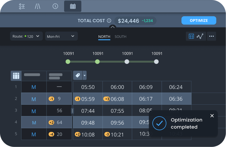 Route optimization software displaying transit schedule for Route 120 with total cost of $24,446, showing five trips with departure and arrival times across multiple stops in the North and South