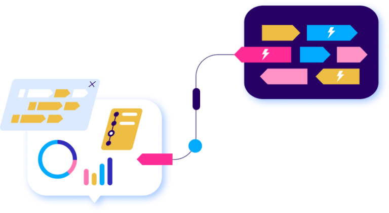 Project management workflow visualization showing analytics dashboard connecting to task organization tools and priority categorization system with color-coded scheduling elements.