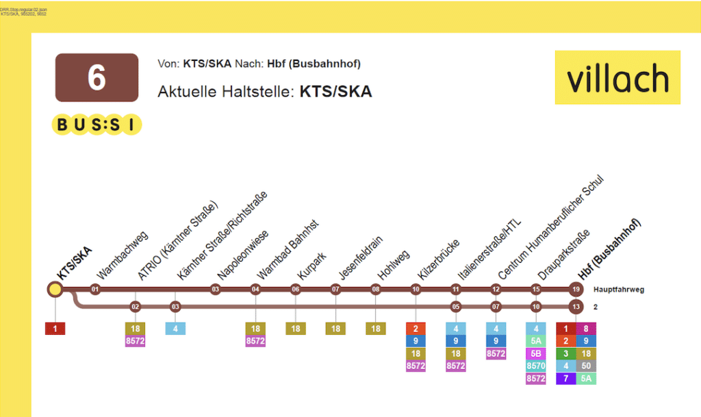 Bus line 6 transit map for Villach showing the route from KTS/SKA to Hbf Busbahnhof, displaying stops and connecting bus lines along the Hauptfahrweg.