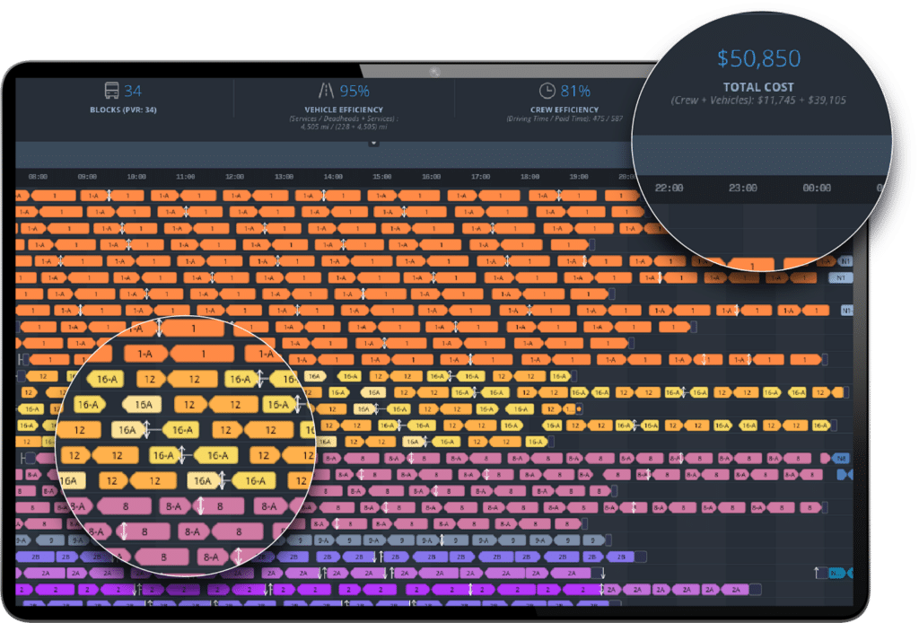 Optibus’ Scheduling product uses advanced optimization algorithms and machine learning to run crew and vehicle optimizations in minutes.