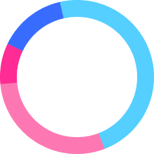 Colorful circular loading spinner or progress indicator featuring gradient segments in blue, cyan, magenta, and pink tones arranged in a ring pattern against a white background.
