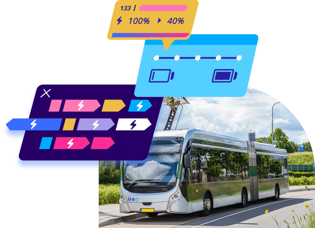Electric bus charging visualization showing a 133 kWh battery system declining from 100% to 40% capacity during transit between two charging stations.